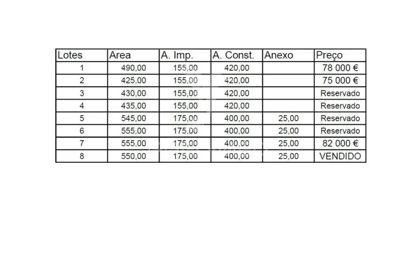 Terreno para Venda em Moreira de Conegos Foto 15