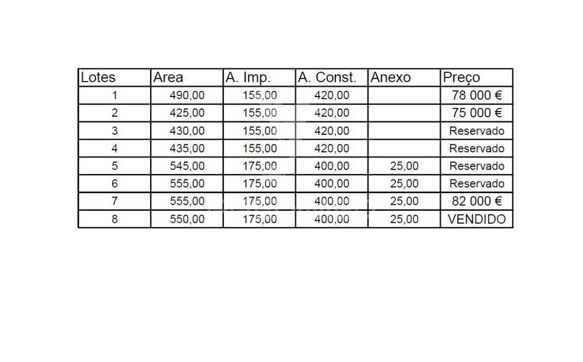 Terreno para Venda em Moreira de Conegos Foto 15