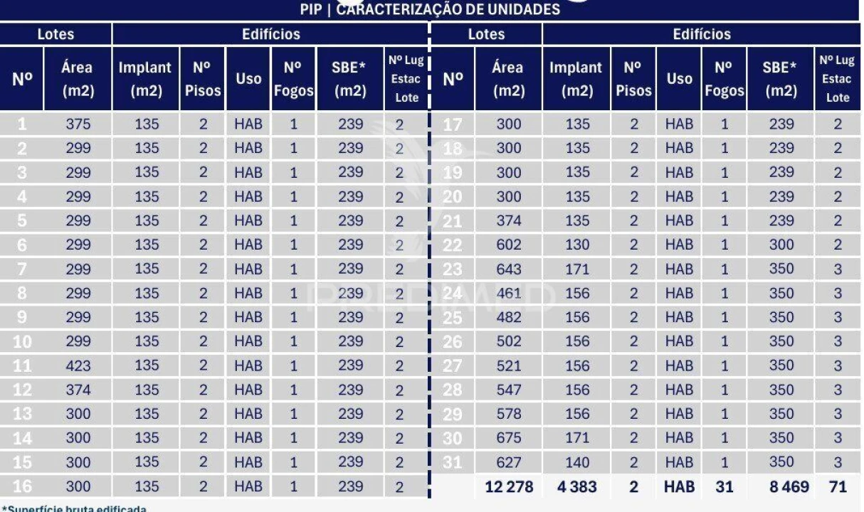 Terreno para Venda em Alhos Vedros Foto 6