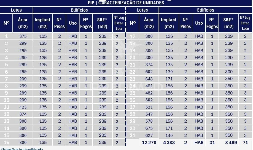 Terreno para Venda em Alhos Vedros Foto 6
