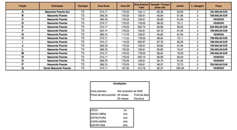 Moradia T3 para Venda em Arcozelo Foto 10