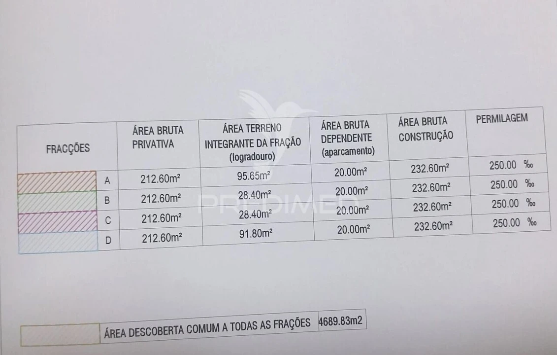 Terreno para Venda em Gião Foto 8