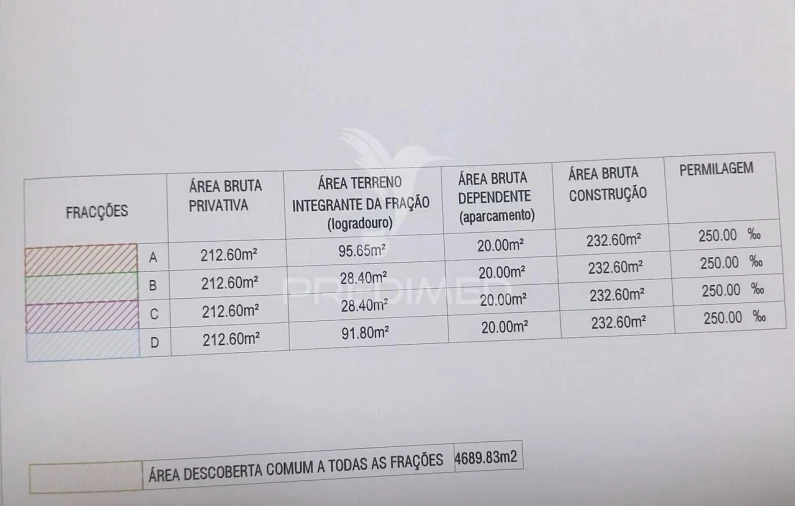 Terreno para Venda em Gião Foto 8