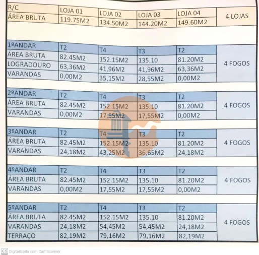 Terreno para Venda em Quelfes Foto 12