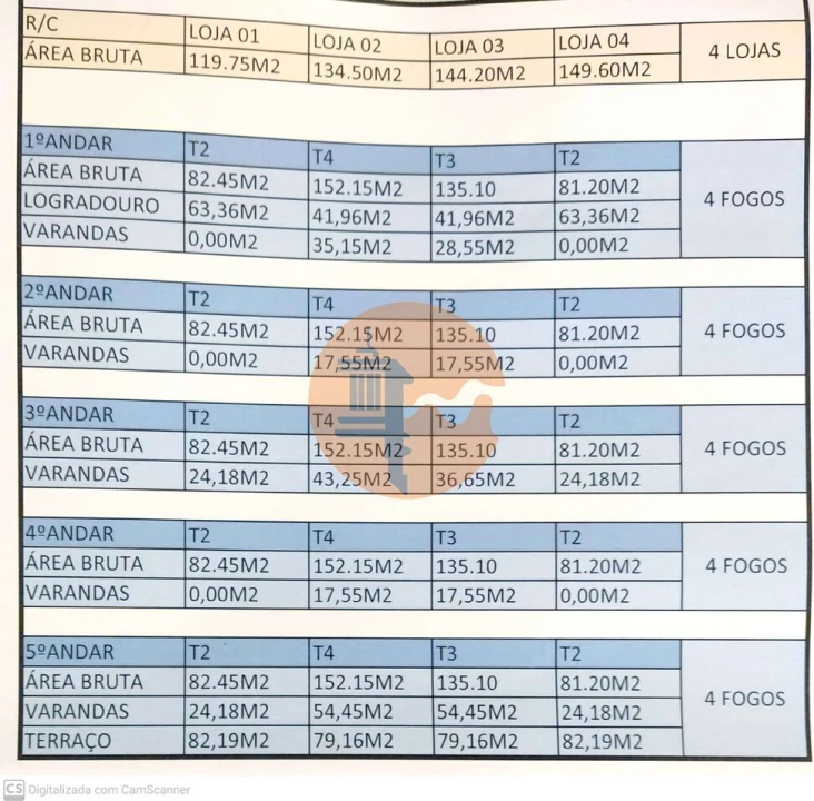 Terreno para Venda em Quelfes Foto 39