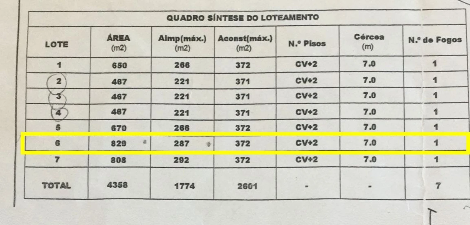 Terreno para Venda em Nadadouro Foto 2
