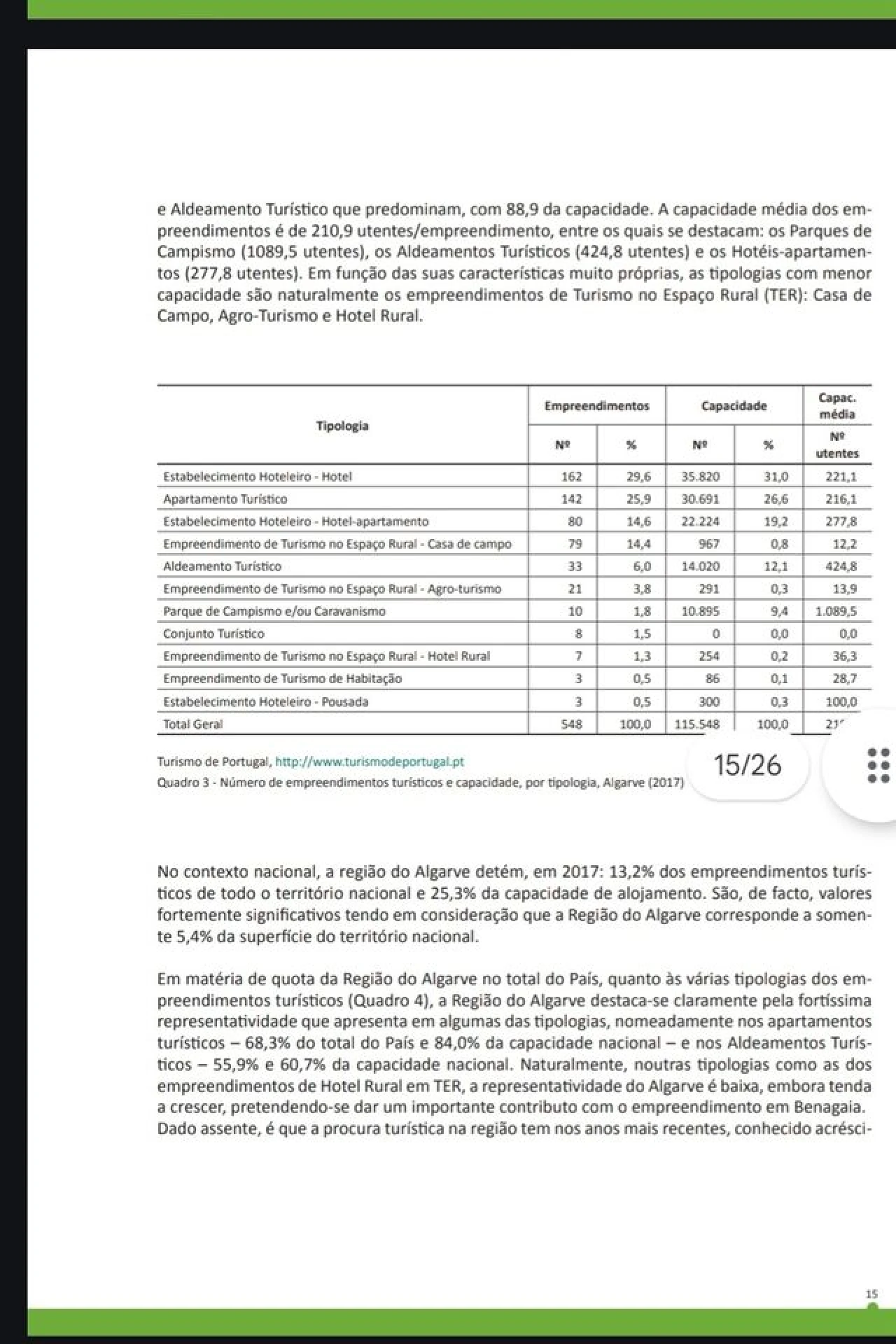 Terreno para Venda em Alcantarilha e Pêra Foto 27