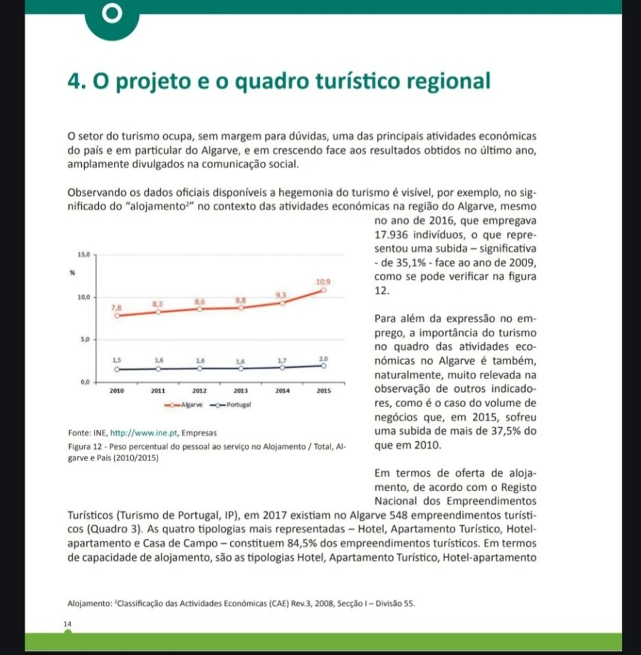 Terreno para Venda em Alcantarilha e Pêra Foto 25