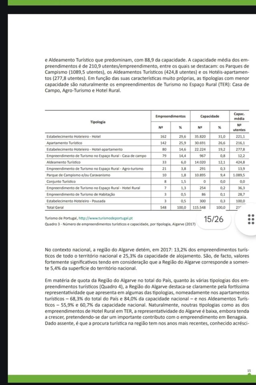 Terreno para Venda em Alcantarilha e Pêra Foto 27