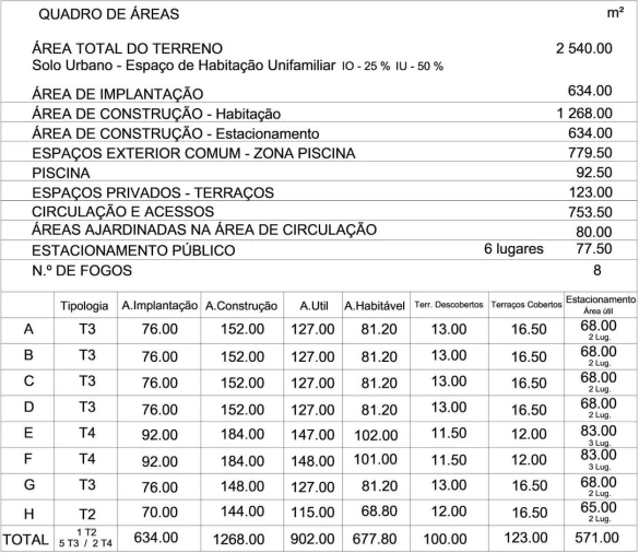 Terreno para Venda em Alcantarilha e Pêra Foto 5