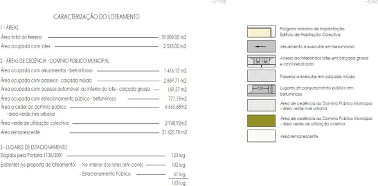 Terreno para Venda em Palmela