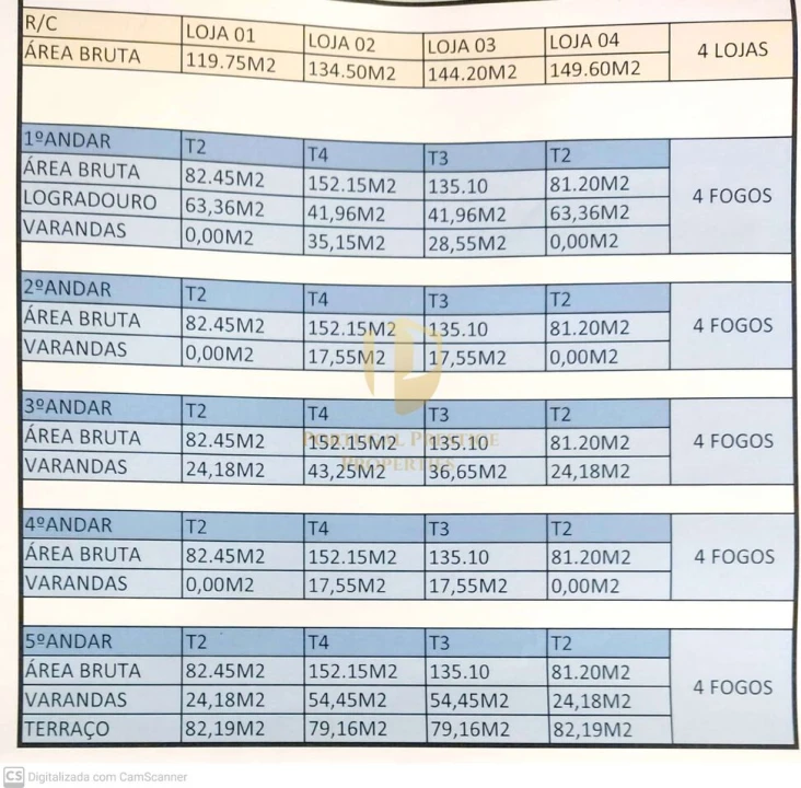 Terreno para Venda em Quelfes Foto 39