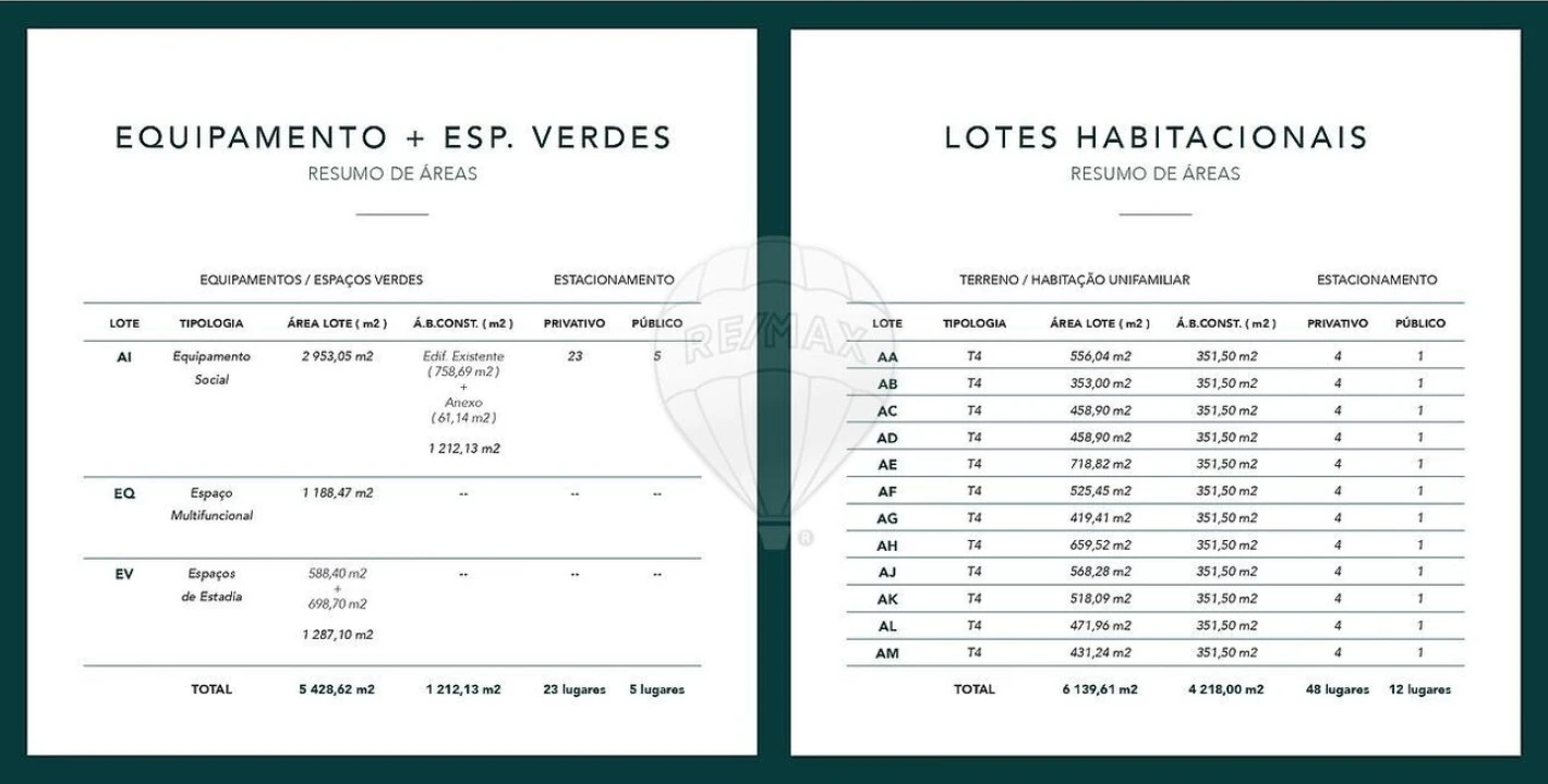 Quinta T4 para Venda em Tavarede Foto 47
