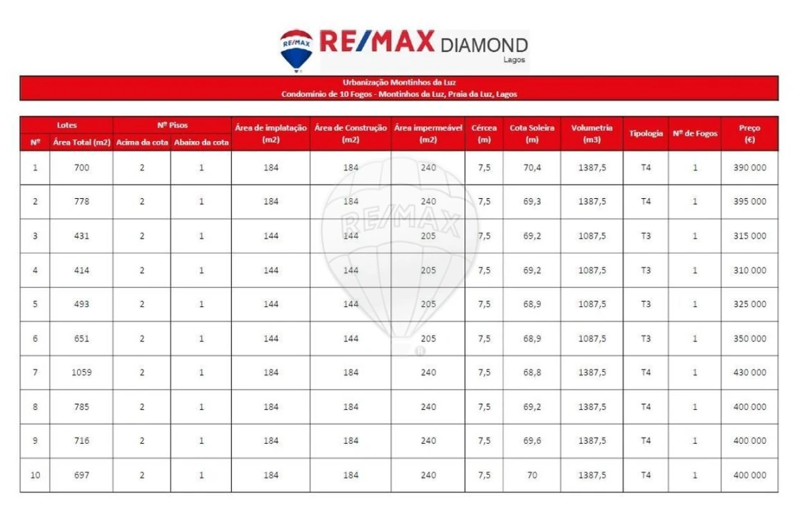 Terreno para Venda em Luz Foto 17