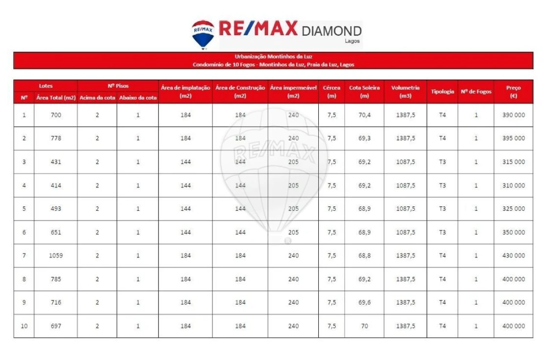 Terreno para Venda em Luz Foto 17