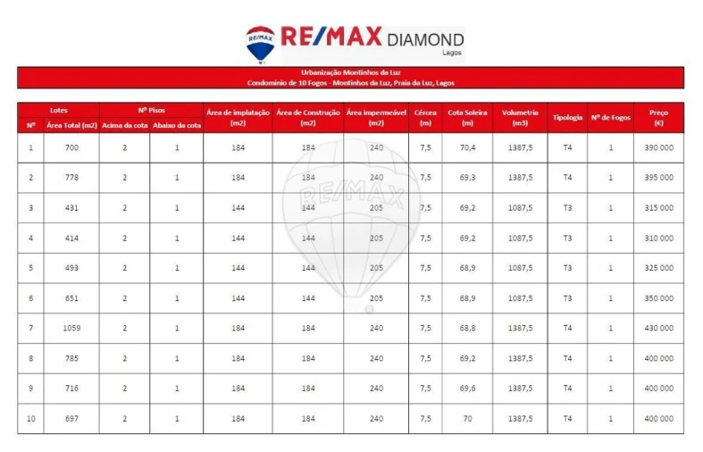 Terreno para Venda em Luz Foto 17