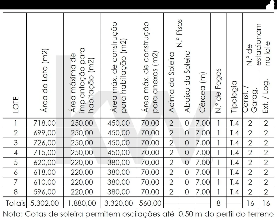 Terreno para Venda em São Pedro da Cadeira Foto 2