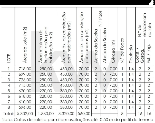 Terreno para Venda em São Pedro da Cadeira Foto 2