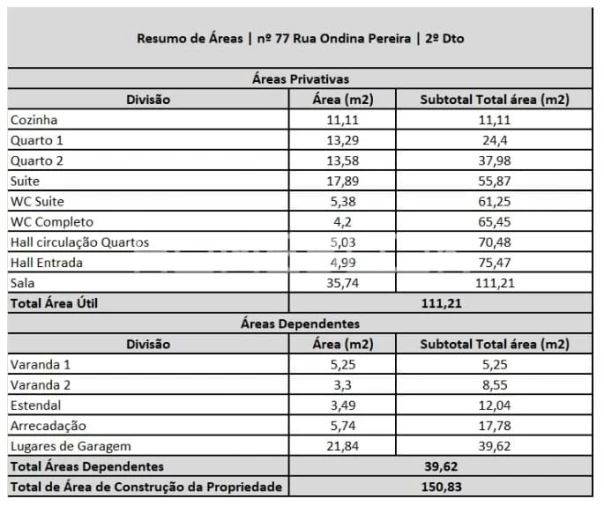 Apartamento T3 para Venda em São Domingos de Rana Foto 24