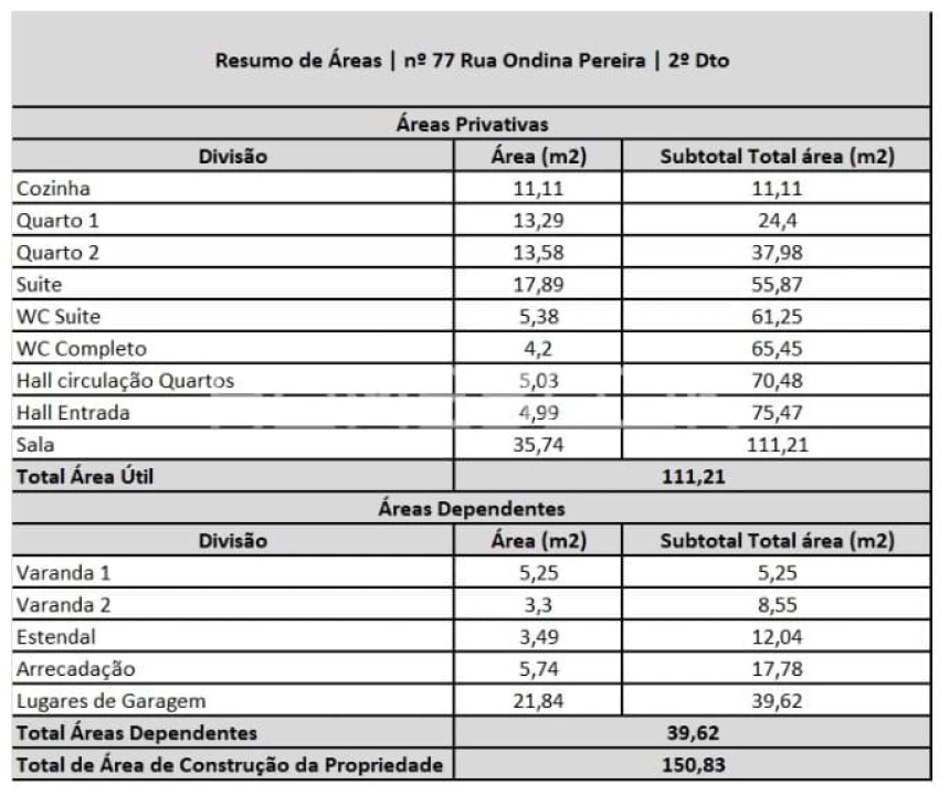 Apartamento T3 para Venda em São Domingos de Rana Foto 24