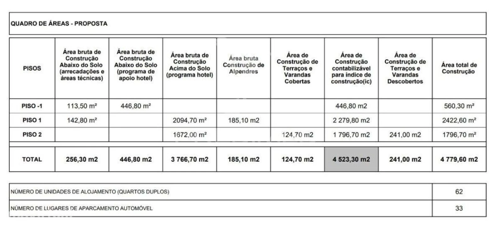 Negócio para Venda em Vidago, Arcossó, Selhariz, Vilarinho Paranheiras Foto 7