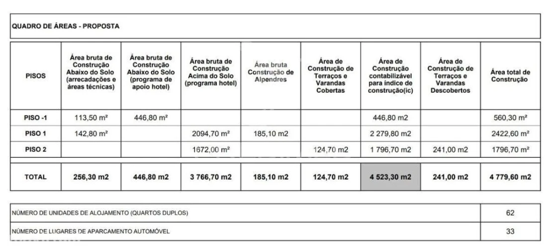 Negócio para Venda em Vidago, Arcossó, Selhariz, Vilarinho Paranheiras Foto 7