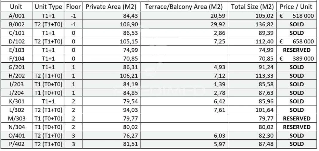 Apartamento T2 para Venda em Cedofeita, Santo Ildefonso, Sé, Miragaia, São Nicolau e Vitória Foto 37
