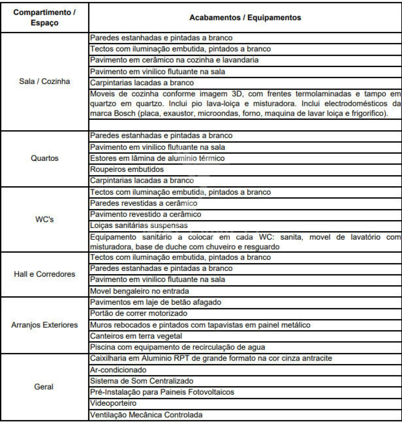Moradia T3 para Venda em Areias, Sequeirô, Lama e Palmeira Foto 6