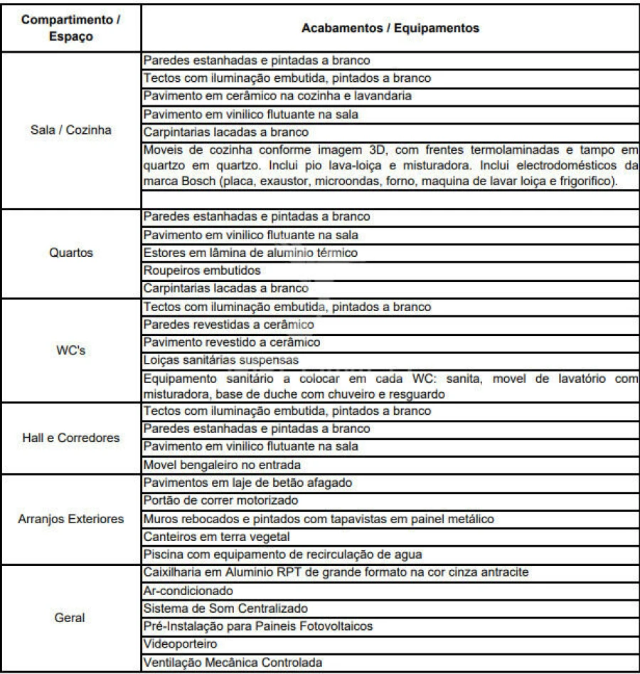 Moradia T3 para Venda em Areias, Sequeirô, Lama e Palmeira Foto 6