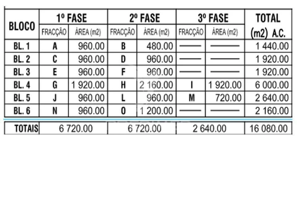 Terreno para Venda em Malveira e São Miguel de Alcainça Foto 8