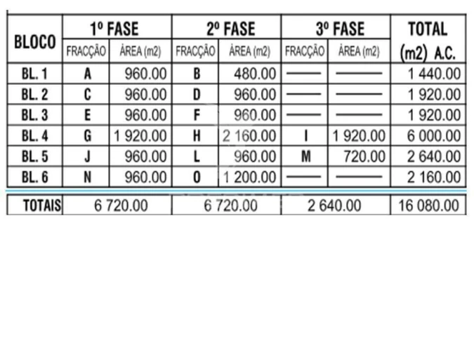 Terreno para Venda em Malveira e São Miguel de Alcainça Foto 8