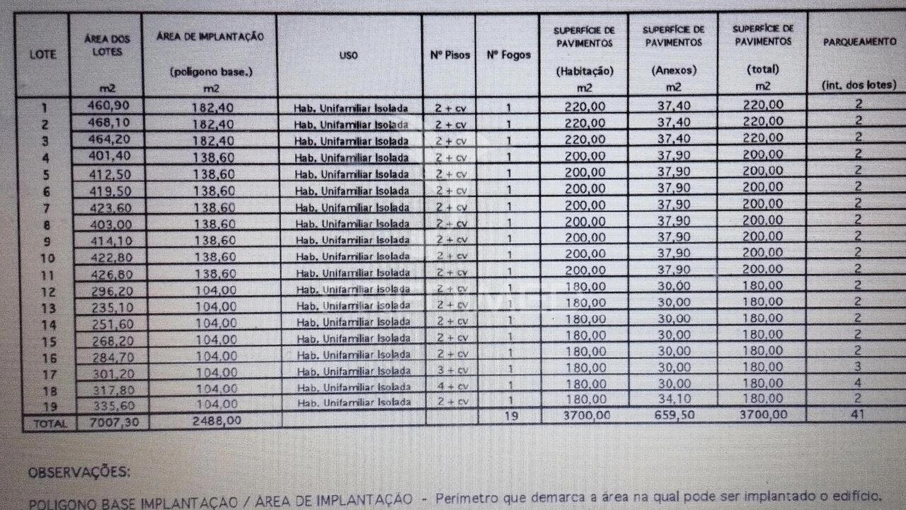Terreno para Venda em Azeitão (São Lourenço e São Simão) Foto 2