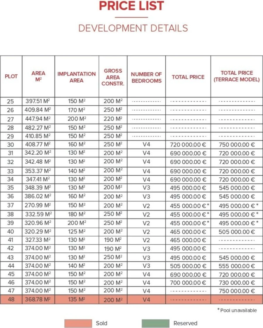 Moradia T3 para Venda em Tornada e Salir do Porto Foto 15