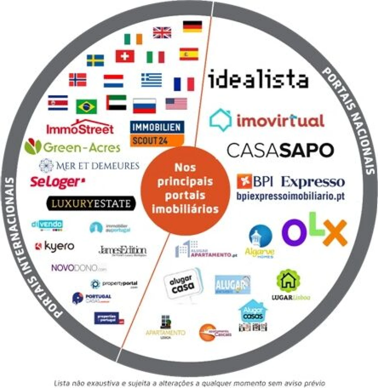 Quinta T4 para Venda em Messegães, Valadares e Sá Foto 13