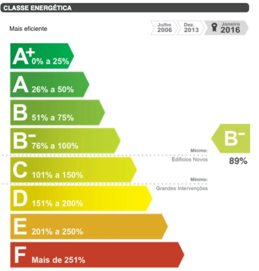 Apartamento T1 para Venda em São Vicente Foto 29
