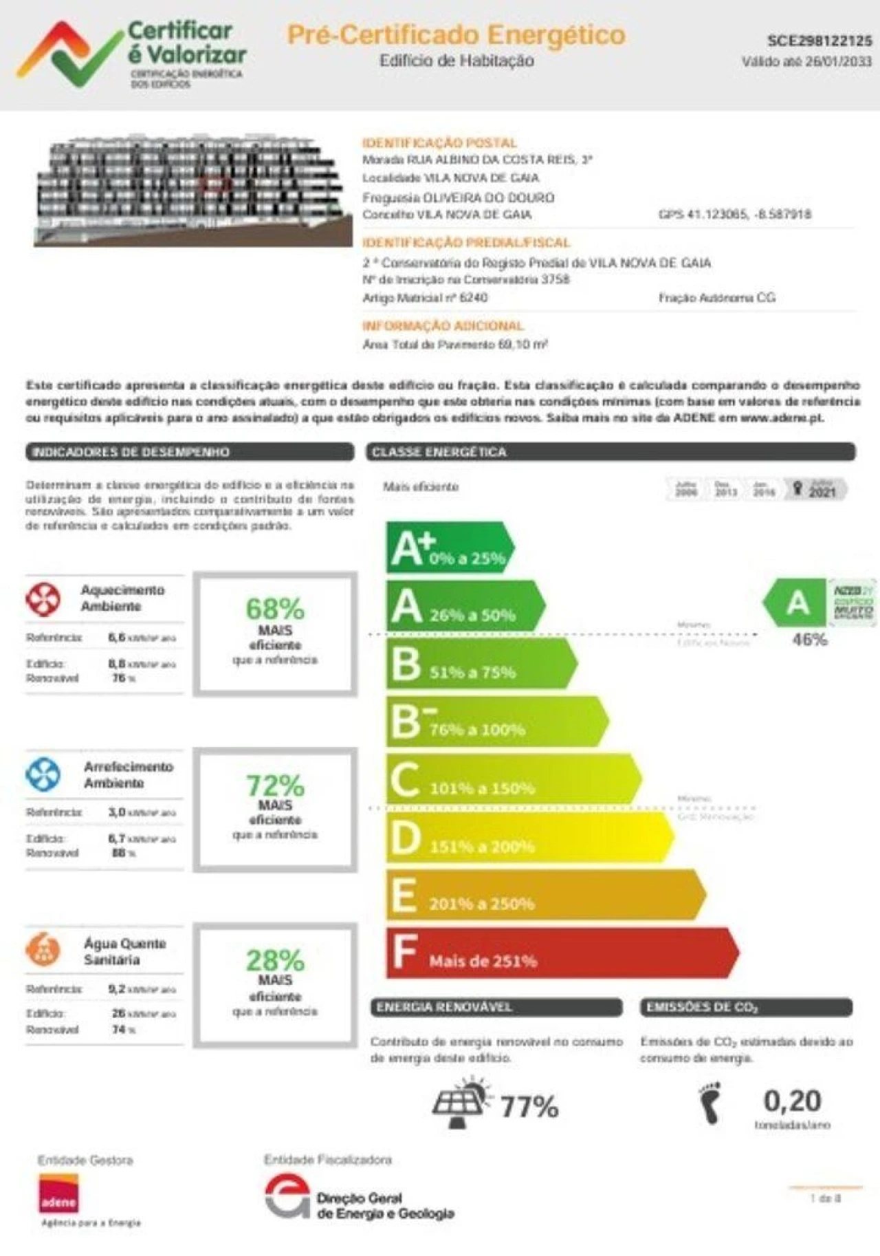 Apartamento T1 para Venda em Oliveira do Douro Foto 9