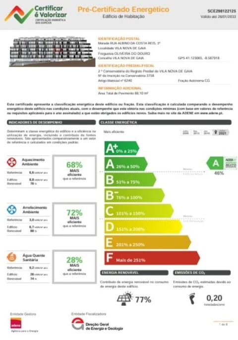 Apartamento T1 para Venda em Oliveira do Douro