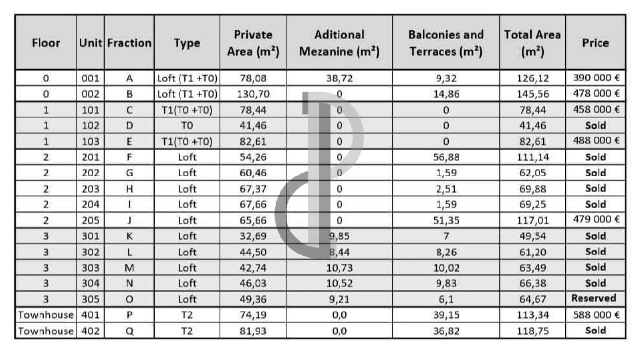 Moradia T2 para Venda em Santa Marinha e São Pedro da Afurada Foto 28
