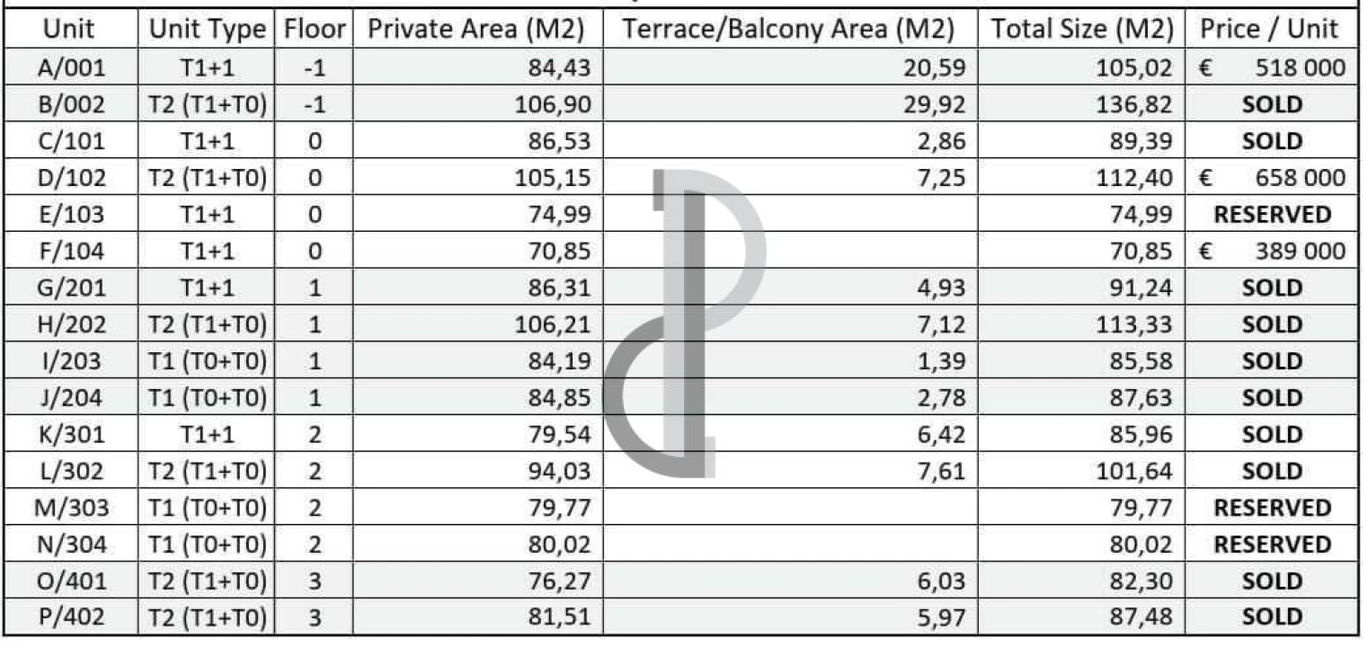 Apartamento T2 para Venda em Cedofeita, Santo Ildefonso, Sé, Miragaia, São Nicolau e Vitória Foto 25