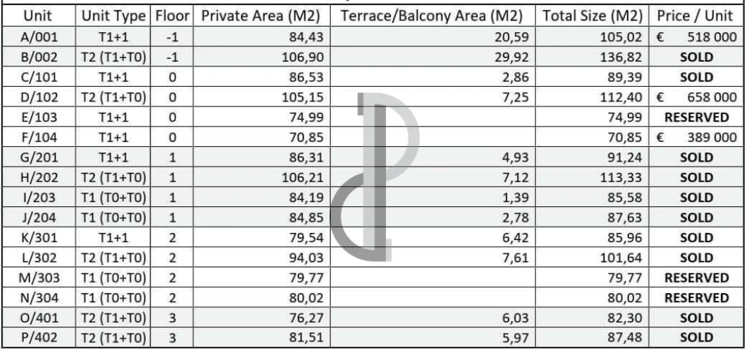 Apartamento T2 para Venda em Cedofeita, Santo Ildefonso, Sé, Miragaia, São Nicolau e Vitória Foto 25