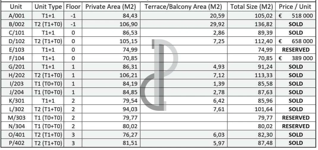 Apartamento T1 para Venda em Cedofeita, Santo Ildefonso, Sé, Miragaia, São Nicolau e Vitória Foto 25
