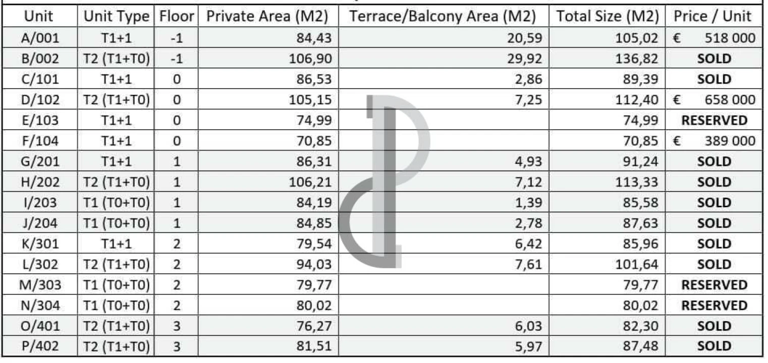 Apartamento T1 para Venda em Cedofeita, Santo Ildefonso, Sé, Miragaia, São Nicolau e Vitória Foto 25