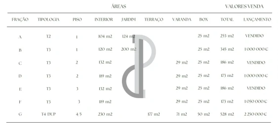 Apartamento T4 para Venda em Lordelo do Ouro e Massarelos