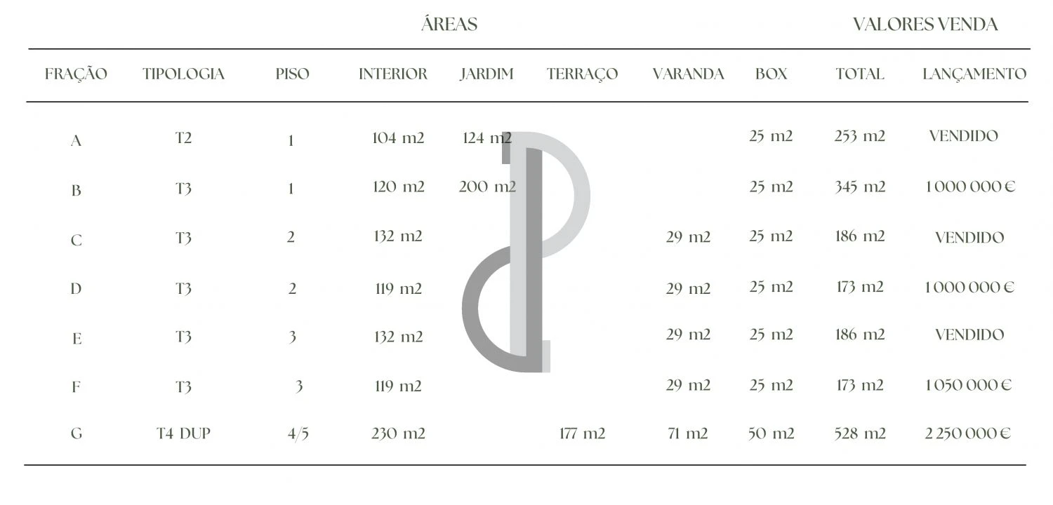 Apartamento T4 para Venda em Lordelo do Ouro e Massarelos Foto 13