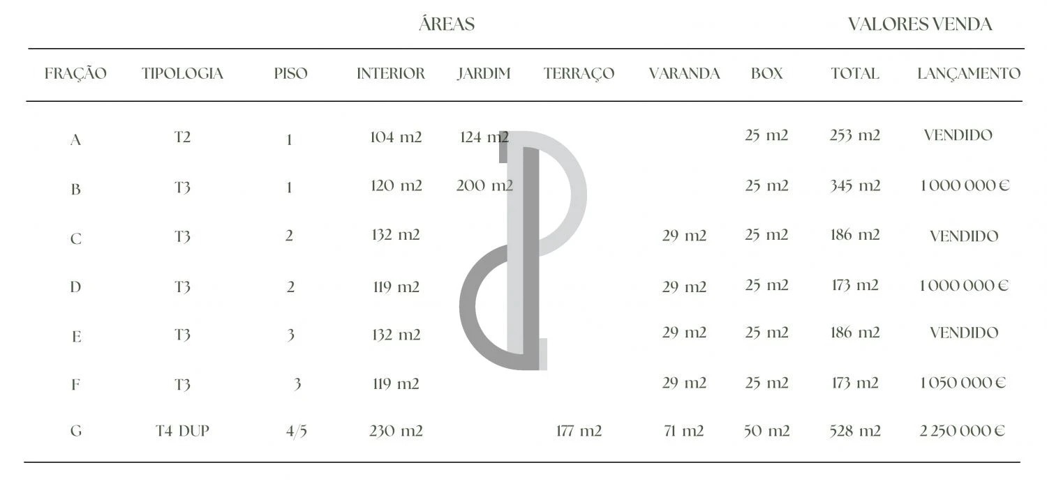 Apartamento T3 para Venda em Lordelo do Ouro e Massarelos Foto 11