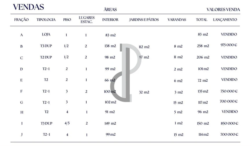 Apartamento T2 para Venda em Cedofeita, Santo Ildefonso, Sé, Miragaia, São Nicolau e Vitória Foto 9