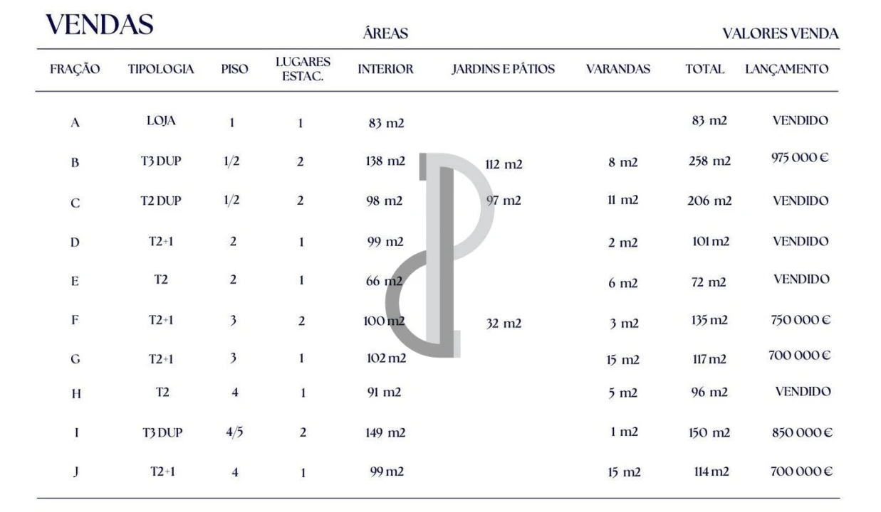 Apartamento T3 para Venda em Cedofeita, Santo Ildefonso, Sé, Miragaia, São Nicolau e Vitória Foto 9