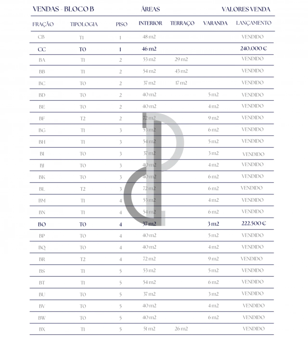 Apartamento para Venda em Paranhos Foto 22