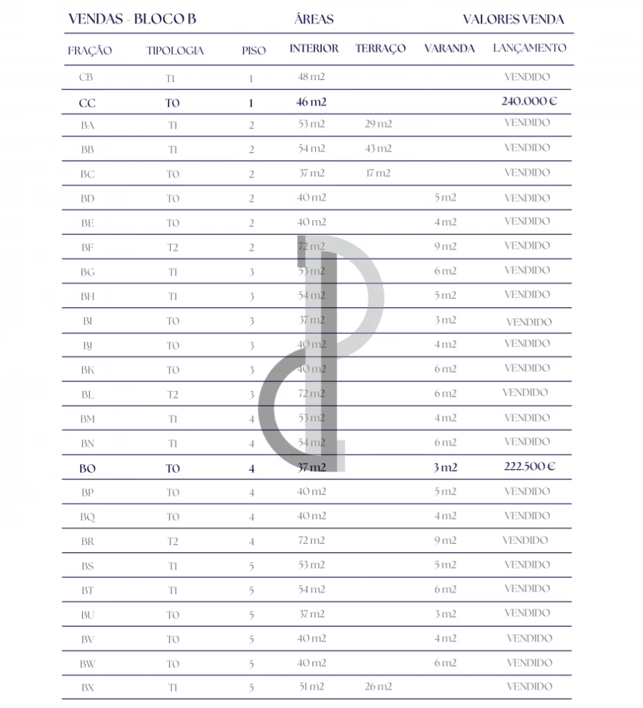 Apartamento para Venda em Paranhos Foto 19