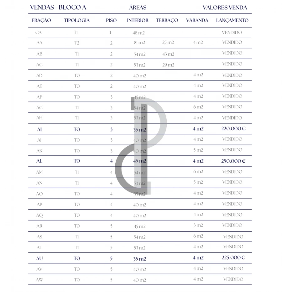 Apartamento para Venda em Paranhos Foto 22